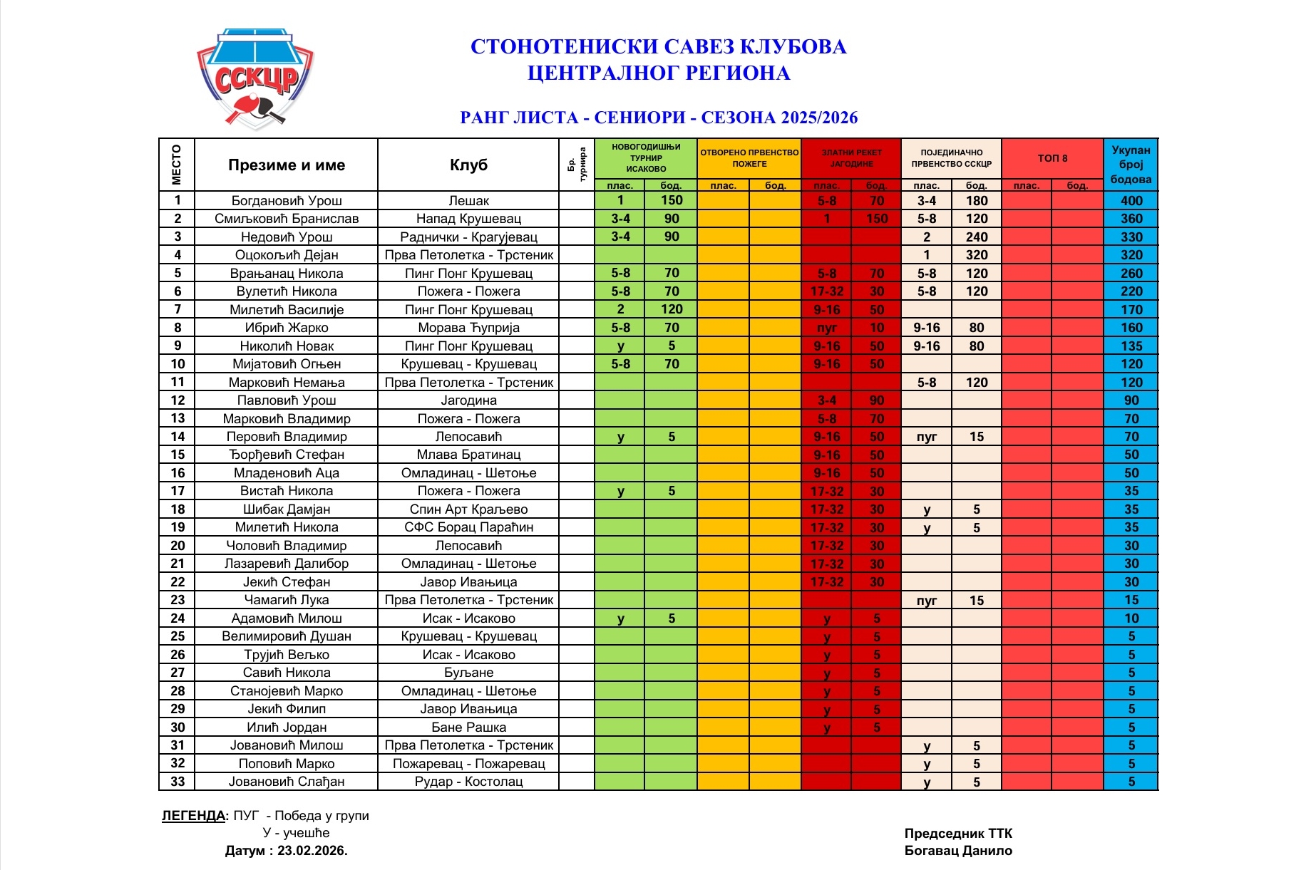 Seniori rang lista 25-26.jpg